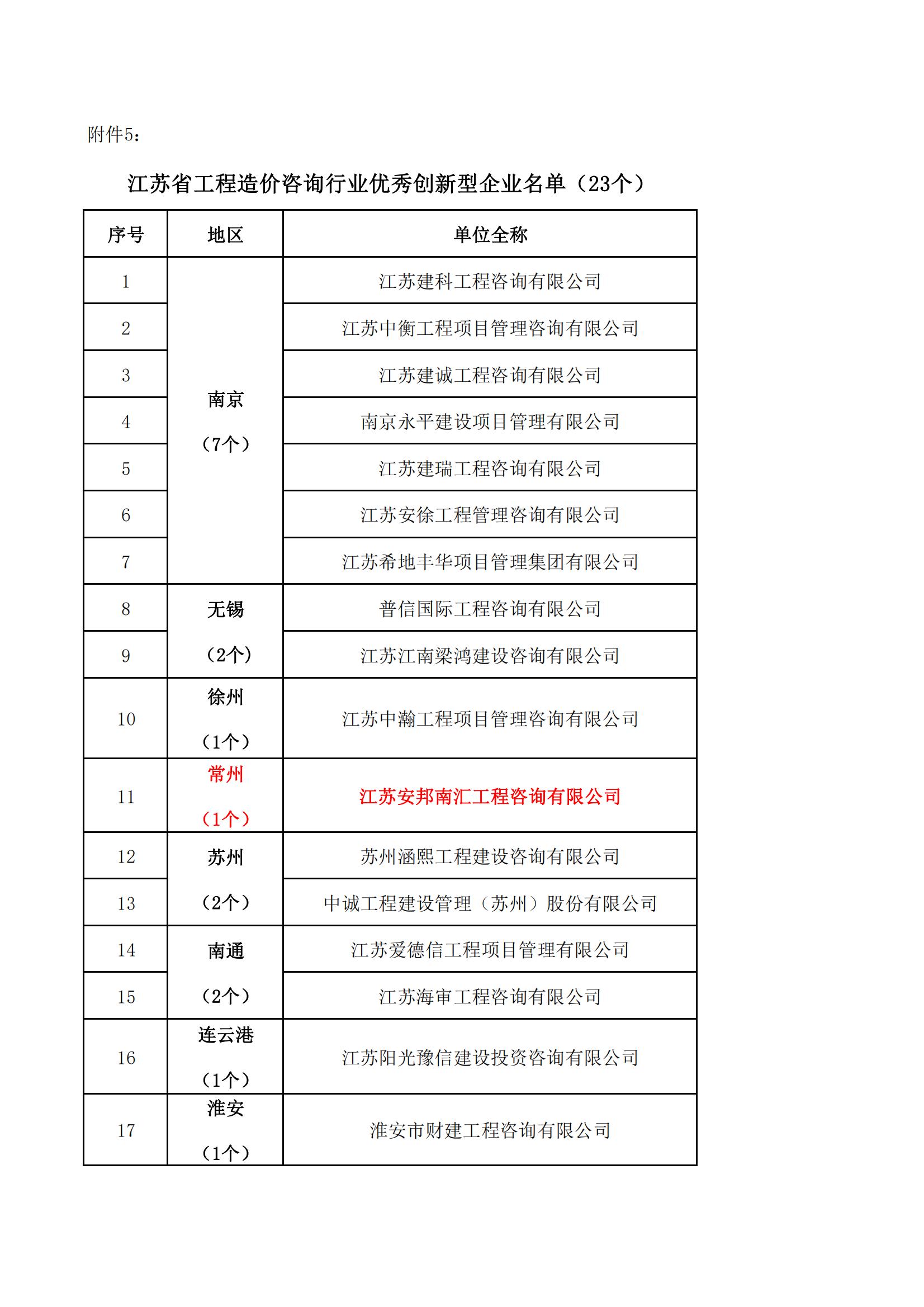 江苏省工造价咨询行业优秀创新型企业名单（23个）_00.jpg
